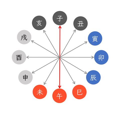 納音 性格|四柱推命用語「納音」の意味と種類を知る 